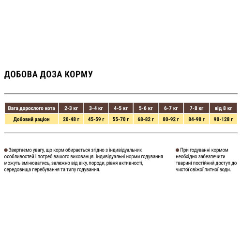Сухий беззерновой корм Home Food для котів, гіпоалергенний, з качиним філе і грушею, 400 г