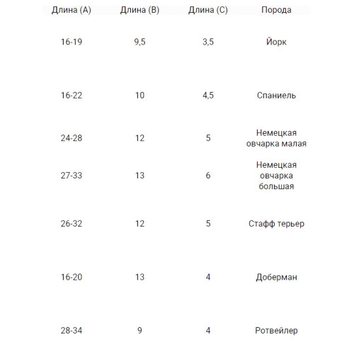 Намордник BronzeDog, для собак, дихаючий, 3D сітка, регульований, чорний, 16-22 см