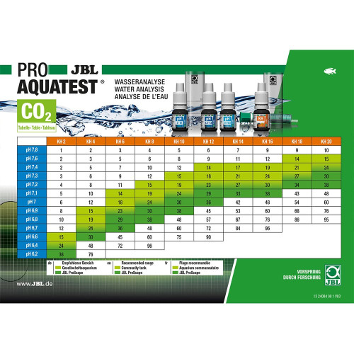 Валіза JBL ProAquaTest Lab Combiset Plus NH4, для визначення параметрів води, в прісноводних акваріумах