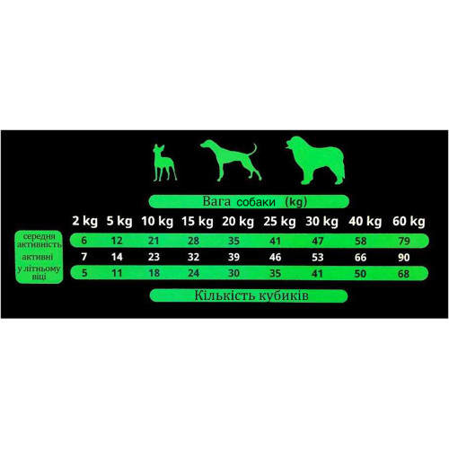 Напіввологі ласощі для собак Alpha Spirit DOG Snacks Liver, кубики з печінкою, 50 г