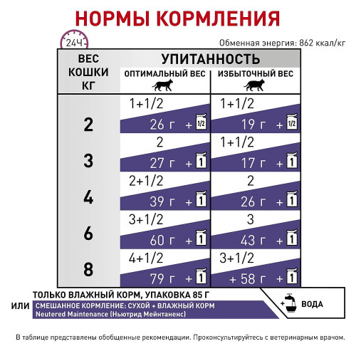 Вологий корм Royal Canin Neutered Maintenance для кастрованих котів, 85 г