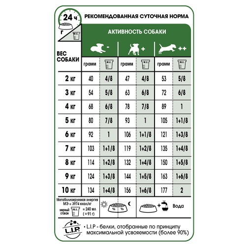 Сухий корм Royal Canin Mini Adult 8+ для собак малих порід старше 8 років, 4 кг