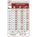 Сухий корм Royal Canin Medium Adult для собак середніх порід, 10 кг