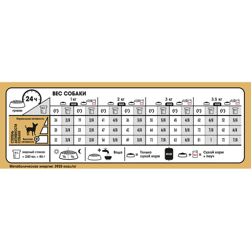 Сухий корм Royal Canin Chihuahua Adult для чихуахуа, 3 кг