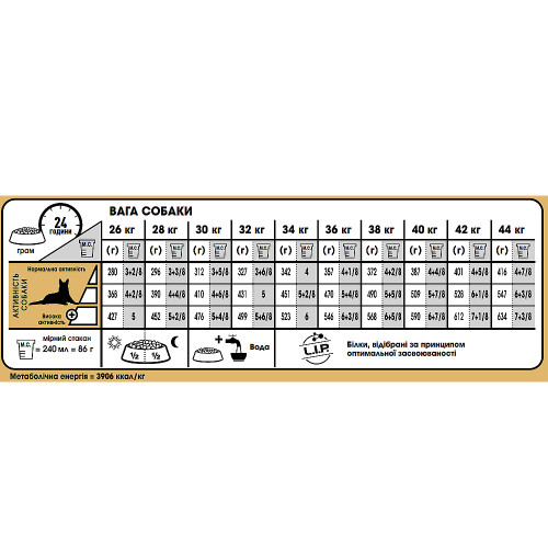 Сухий корм Royal Canin German Shepherd Adult для німецької вівчарки старше 5 років, 12 кг