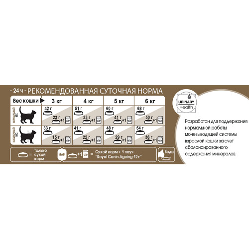 Сухий корм Royal Canin Ageing 12+ для котів від 12 років, 4 кг