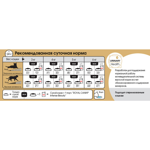 Сухий корм Royal Canin Siamese Adult для сіамської кішки, 2 кг