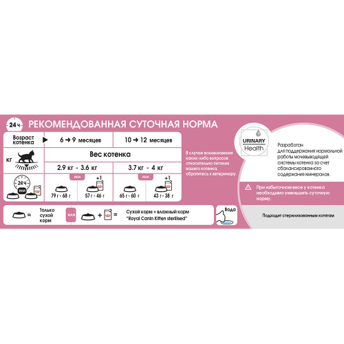 Сухий корм Royal Canin Kitten Sterilised для стерилізованих кошенят до 12 місяців, 3.5 кг