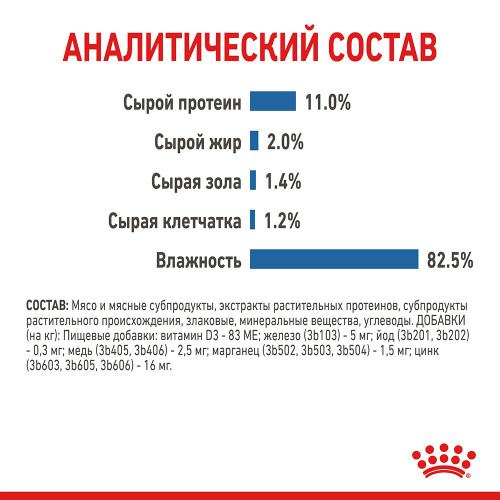 Вологий корм Royal Canin Light Weight Care паштет, для котів схильних до зайвої ваги, 85 г