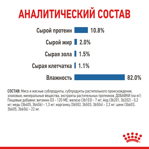 Вологий корм Royal Canin Light Weight Care шматочки в желе, для котів схильних до зайвої ваги, 85 г