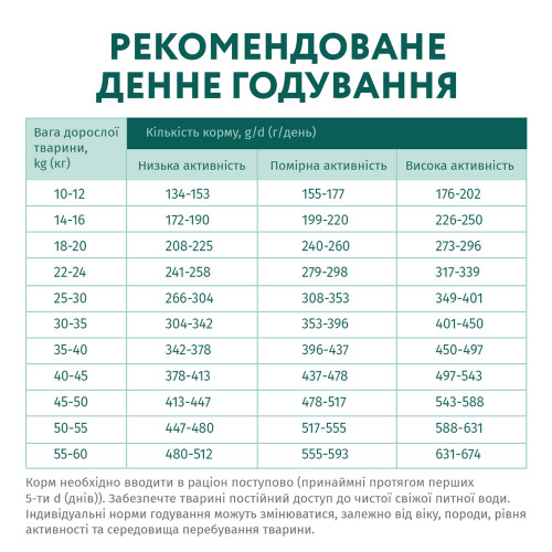 Гіпоалергенний сухий корм Optimeal для дорослих собак середніх та великих порід, з лососем, 1.5 кг
