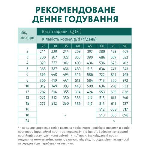 Сухий корм Optimeal для цуценят великих порід, з індичкою, 4 кг