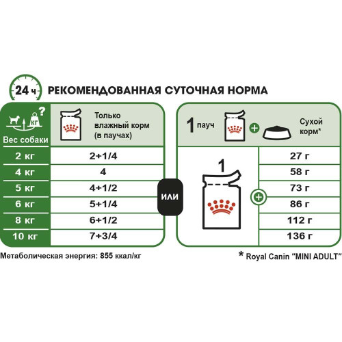 Вологий корм Royal Canin Mini Adult для дорослих собак дрібних порід, 85 г