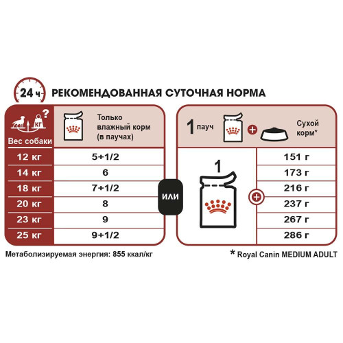 Вологий корм Royal Canin Medium Adult для собак середніх порід, 140 г